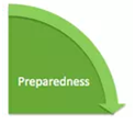 Preparation 