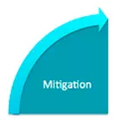 Mitigation 