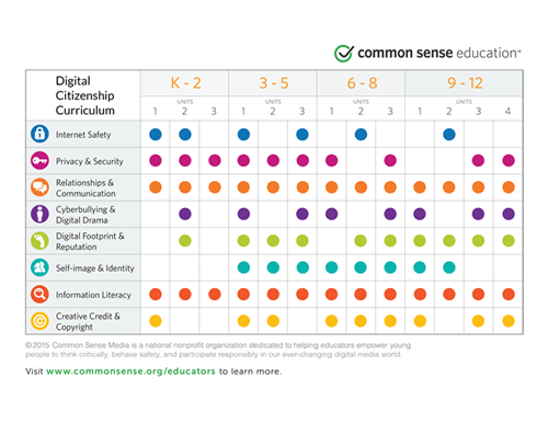 Digital Citizenship Curriculum 