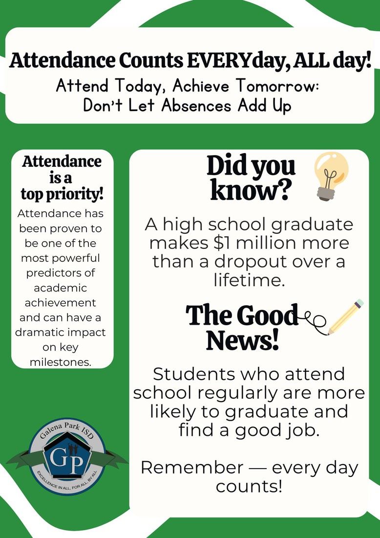Attendance Counts Everyday, All day! 