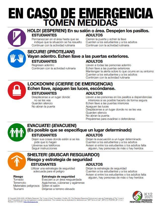 Emergency Protocols Chart (Spanish)