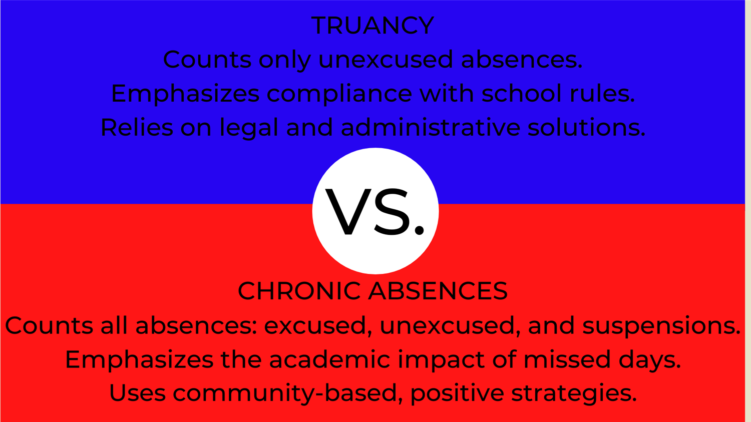 Truancy