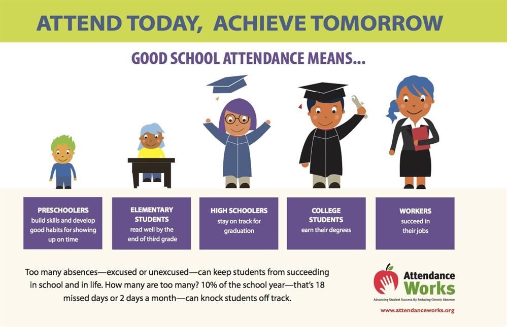 Attendance Matters