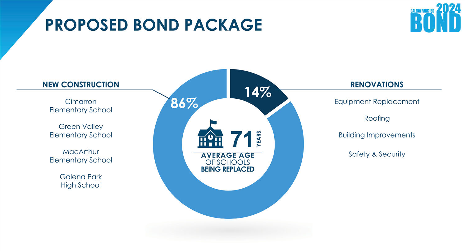 Bond 2024 Overview