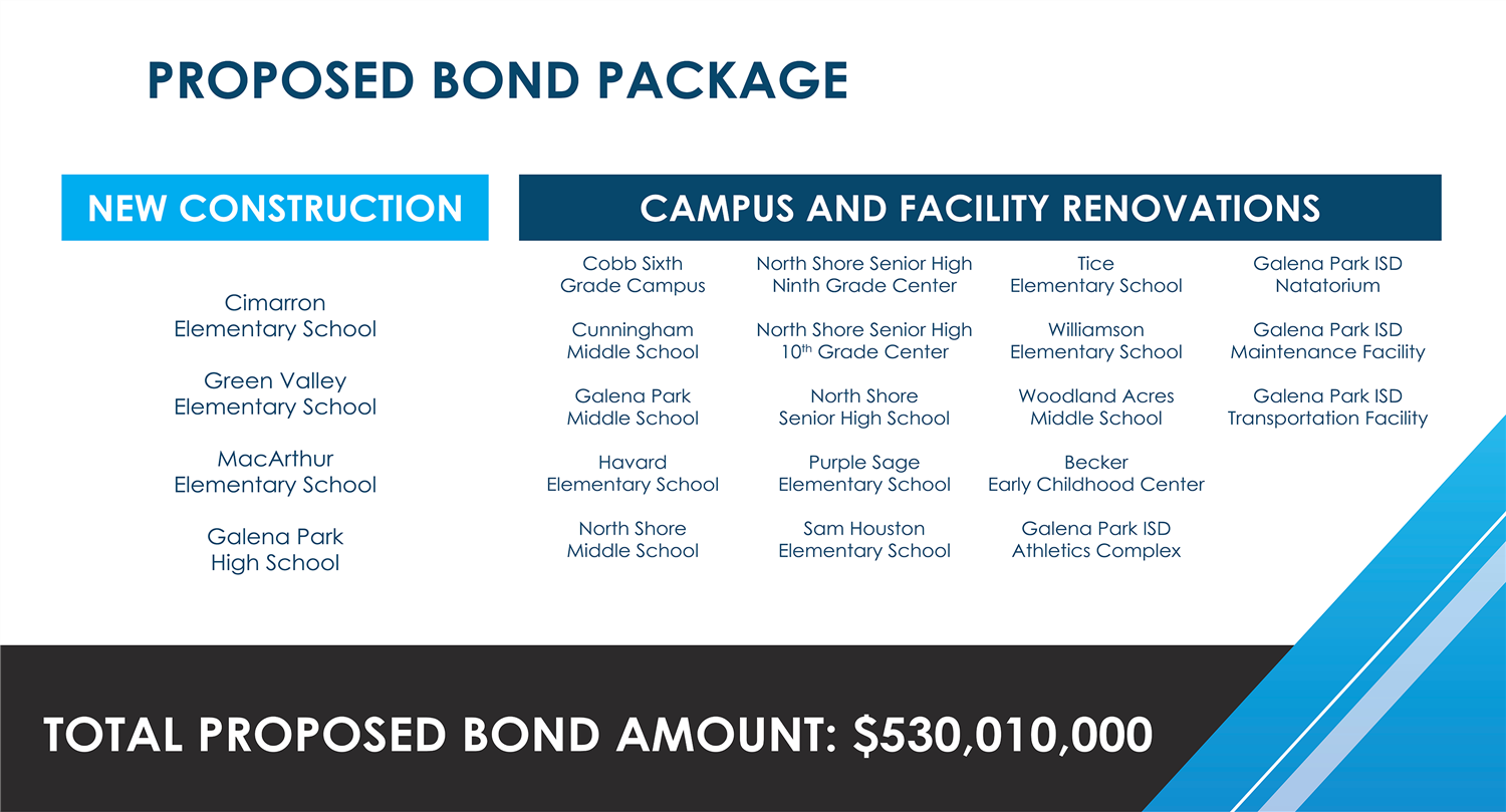 Proposed Bond Package