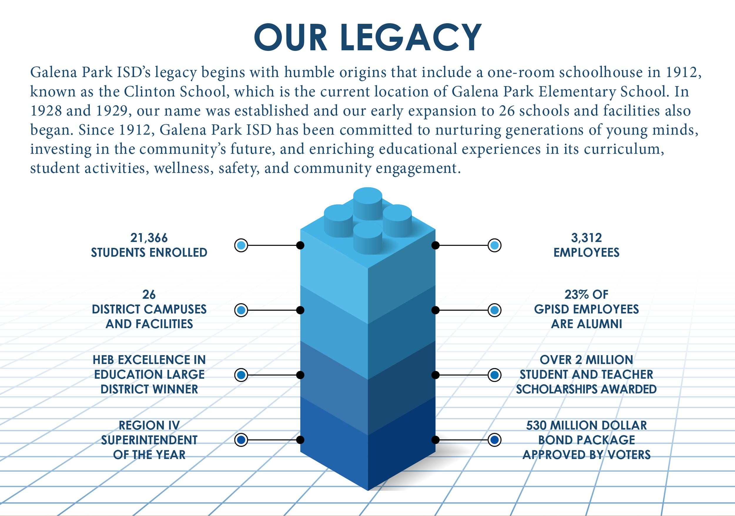 State of the District 2024