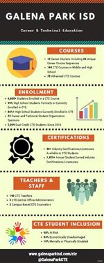 Infographcte 